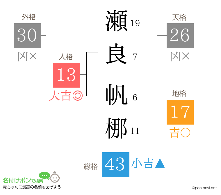 瀬良 帆梛さんの姓名判断結果