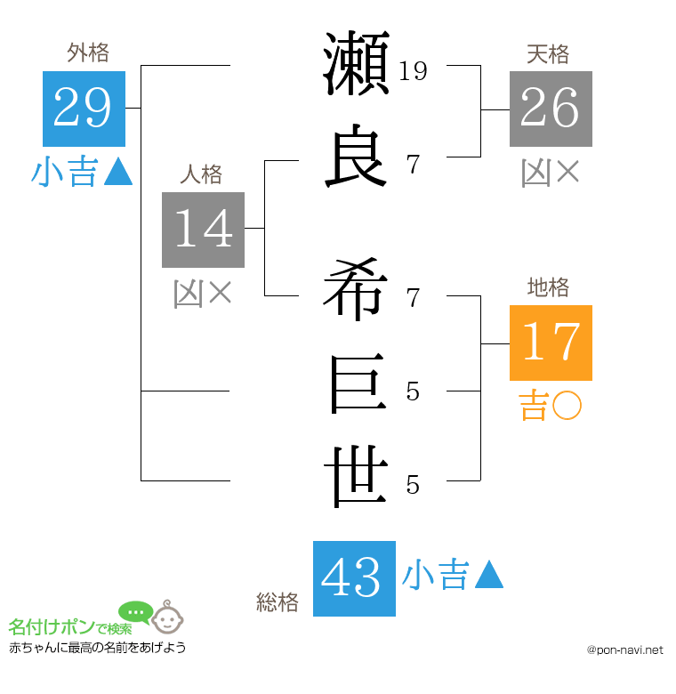 瀬良 希巨世さんの姓名判断結果