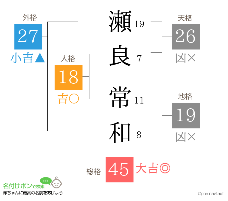 瀬良 常和さんの姓名判断結果