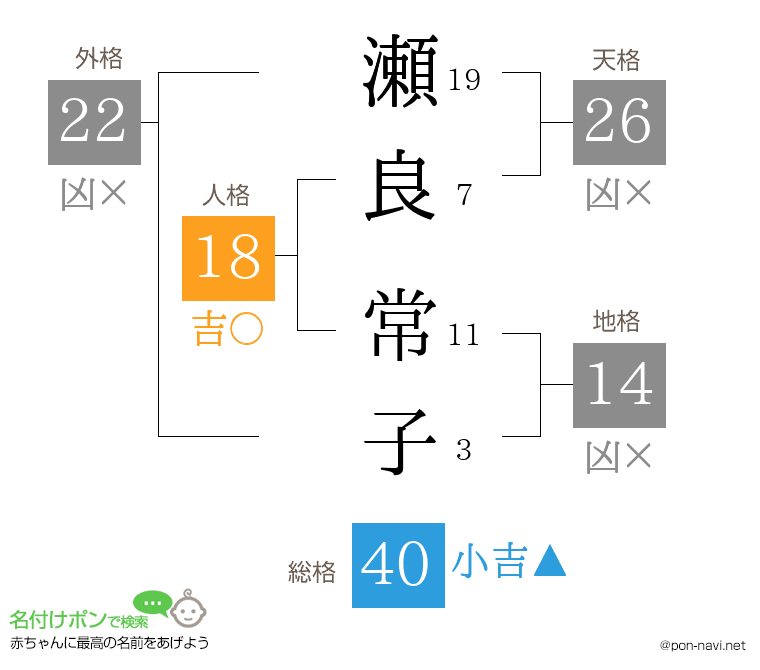 瀬良 常子さんの姓名判断結果