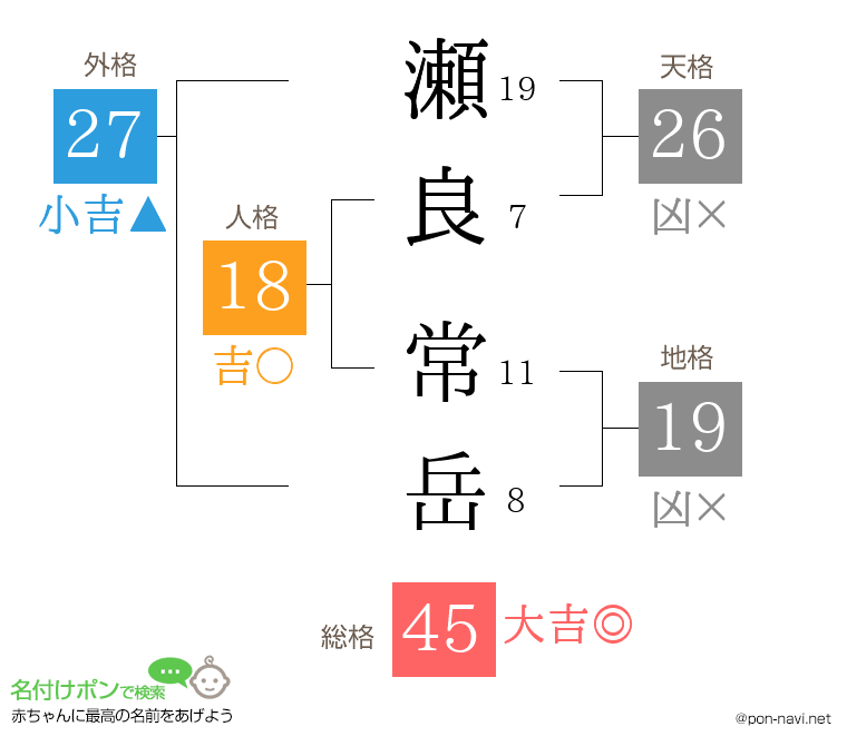 瀬良 常岳さんの姓名判断結果