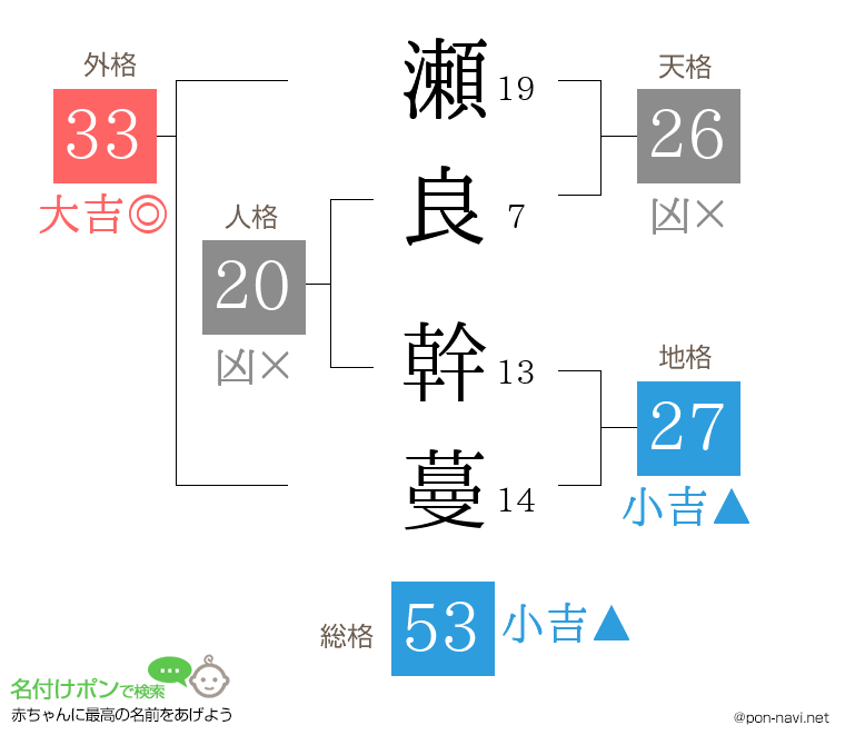 瀬良 幹蔓さんの姓名判断結果