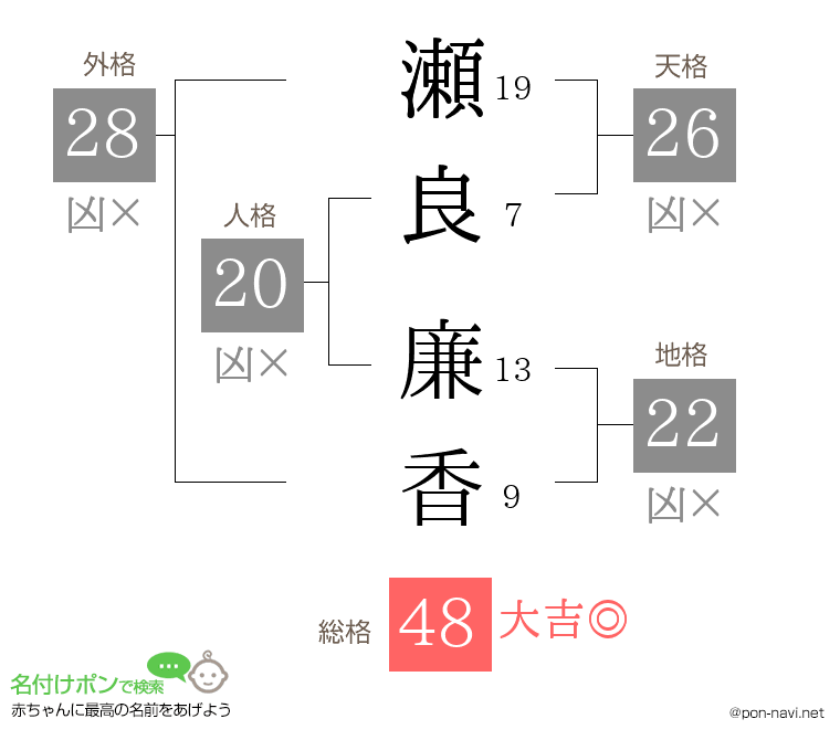 瀬良 廉香さんの姓名判断結果