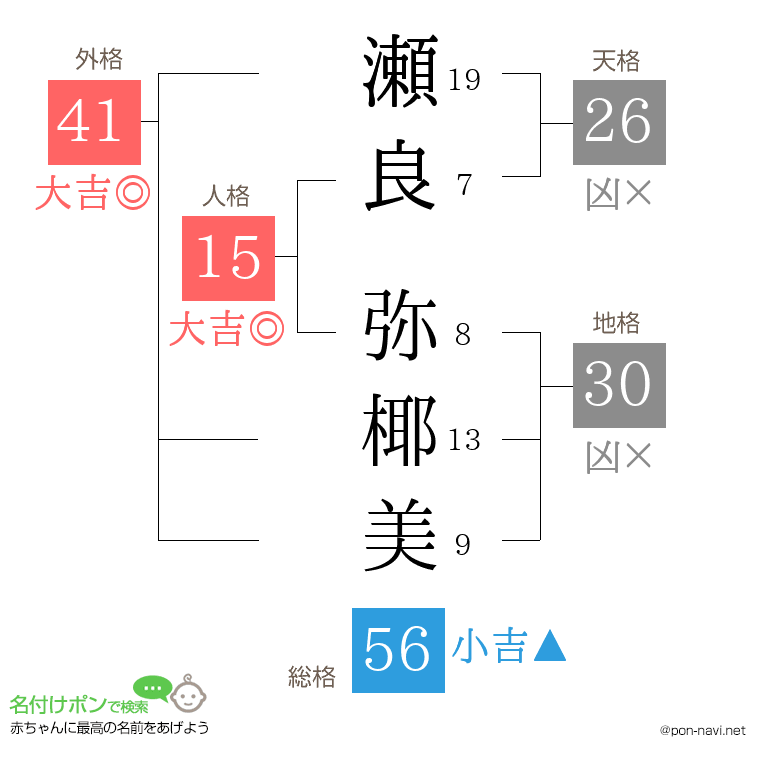 瀬良 弥椰美さんの姓名判断結果