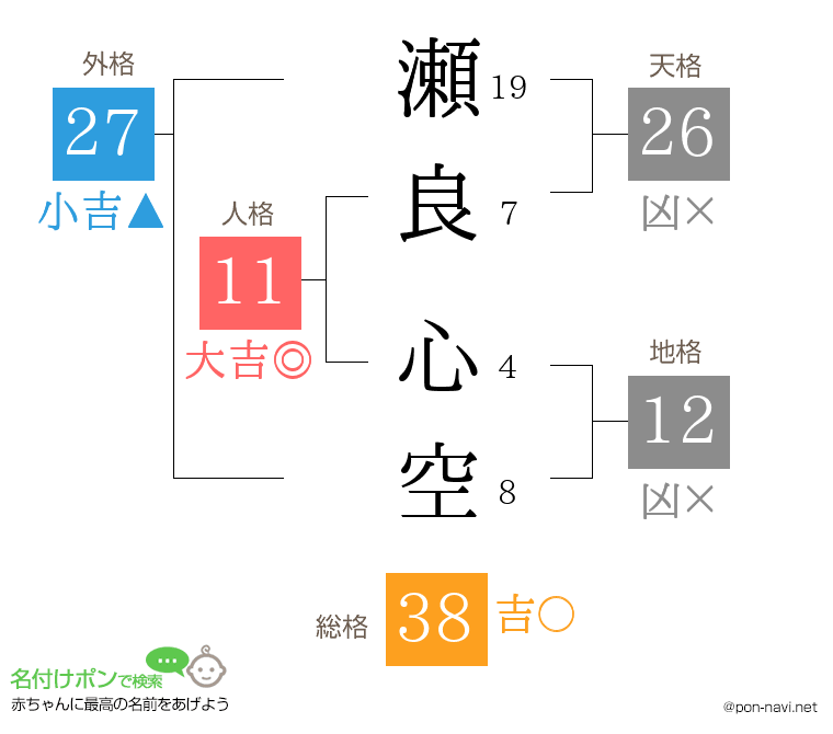 瀬良 心空さんの姓名判断結果