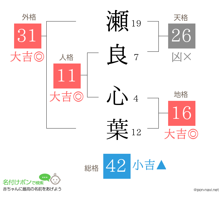 瀬良 心葉さんの姓名判断結果