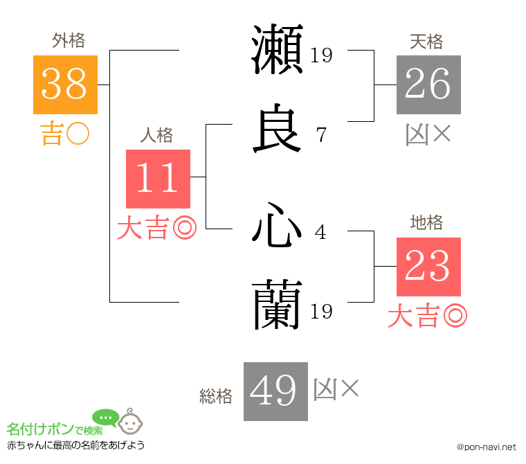 瀬良 心蘭さんの姓名判断結果