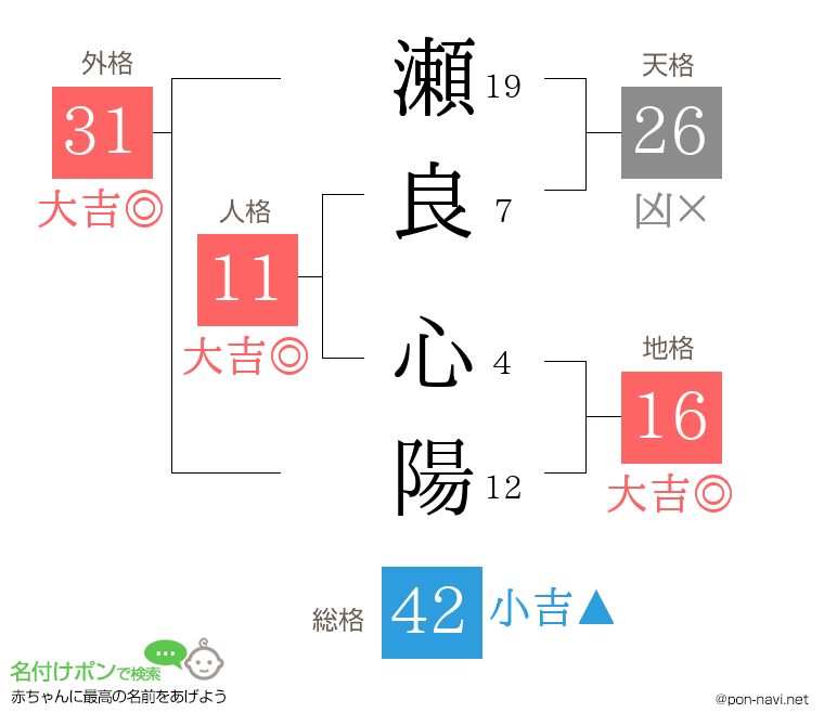 瀬良 心陽さんの姓名判断結果