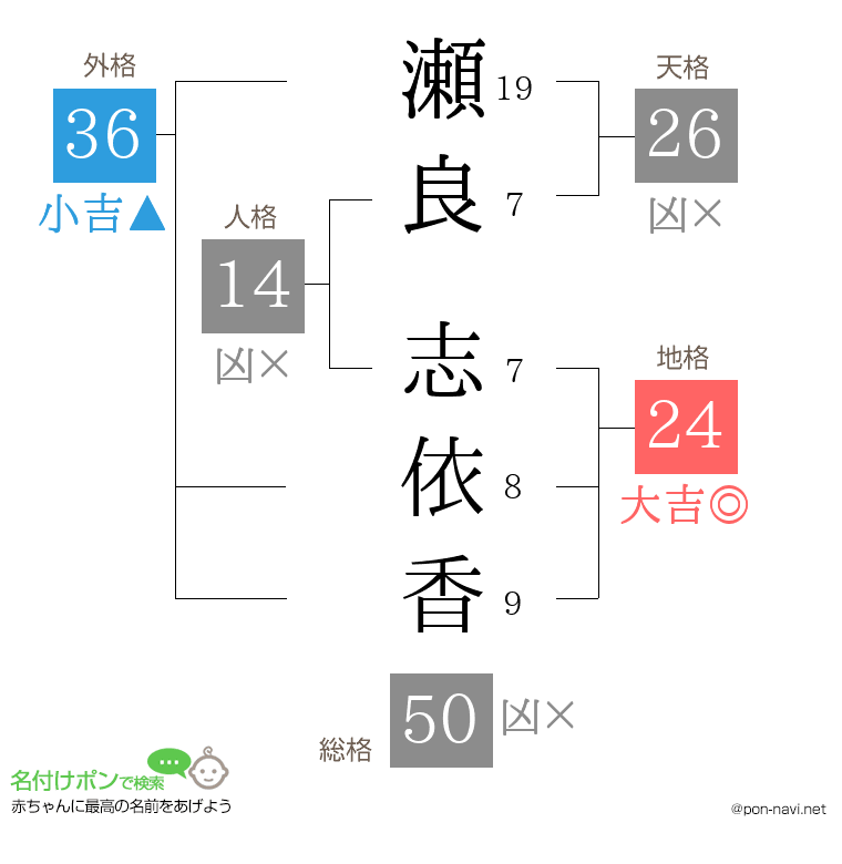 瀬良 志依香さんの姓名判断結果