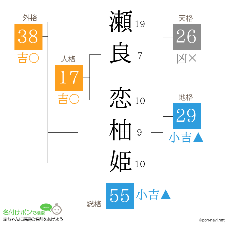 瀬良 恋柚姫さんの姓名判断結果