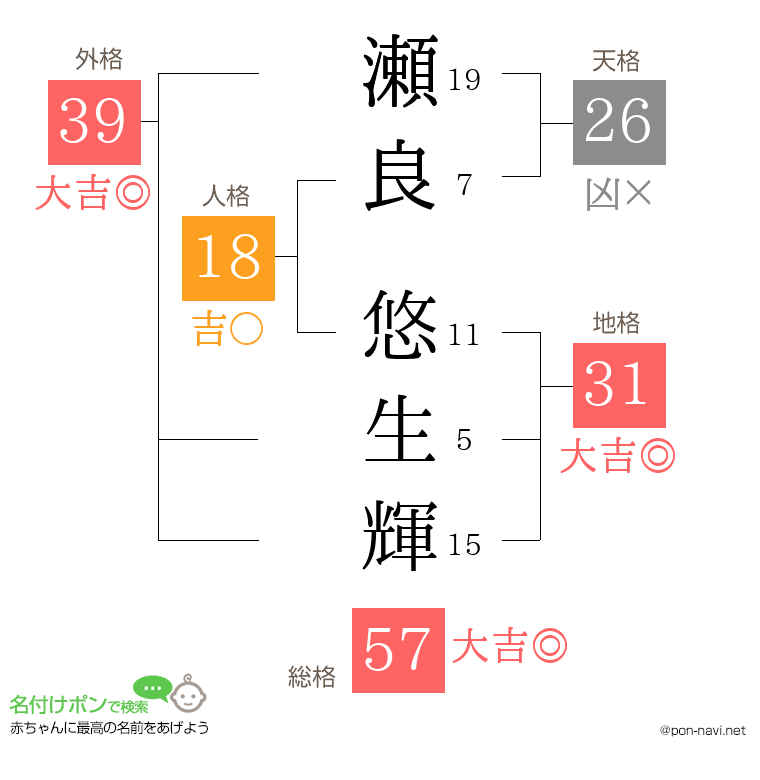 瀬良 悠生輝さんの姓名判断結果