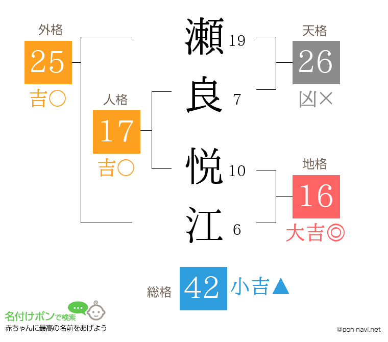 瀬良 悦江さんの姓名判断結果