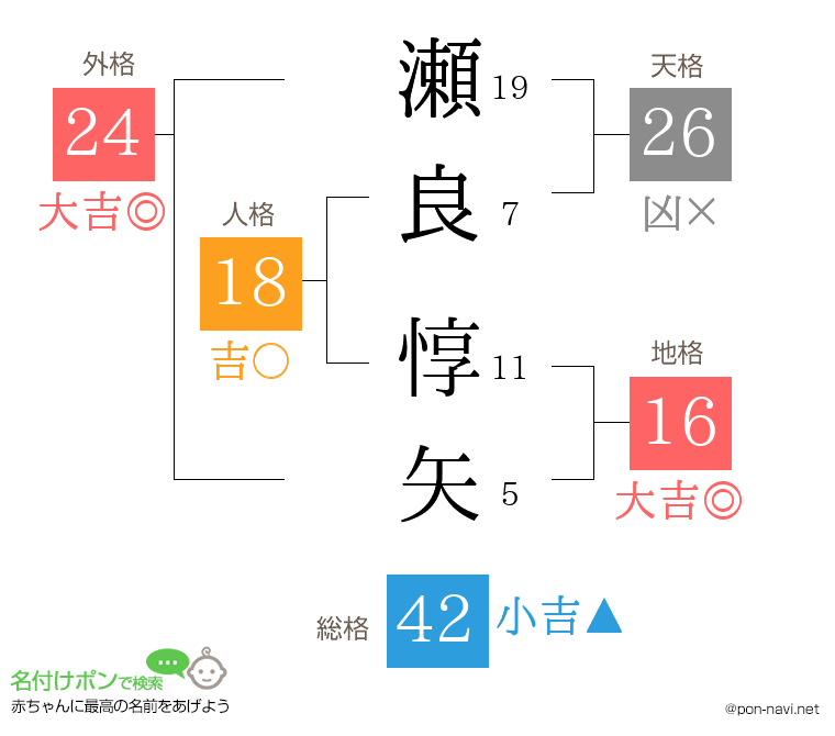瀬良 惇矢さんの姓名判断結果