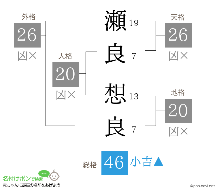 瀬良 想良さんの姓名判断結果