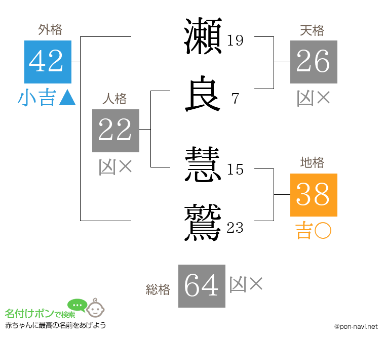 瀬良 慧鷲さんの姓名判断結果