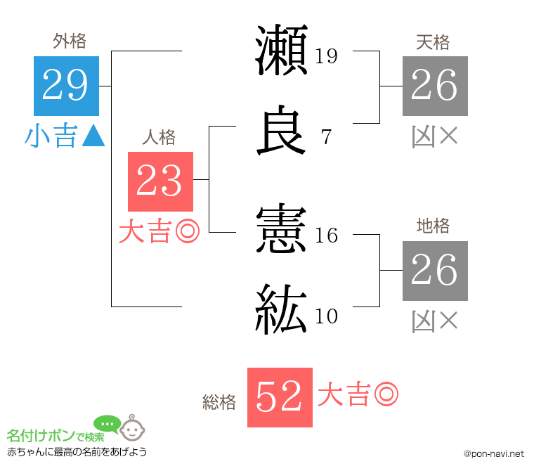 瀬良 憲紘さんの姓名判断結果
