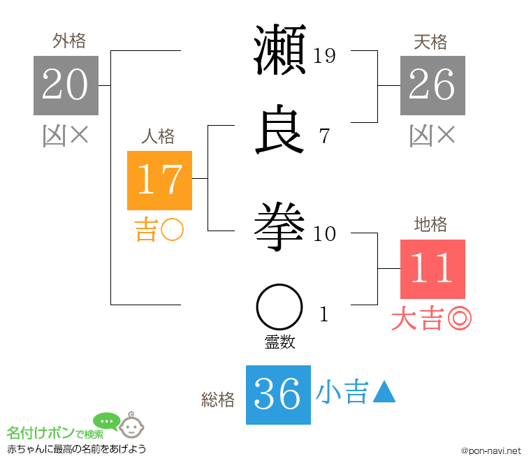瀬良 拳さんの姓名判断結果