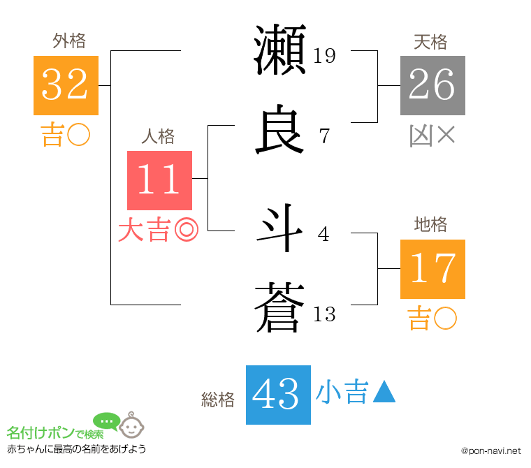 瀬良 斗蒼さんの姓名判断結果