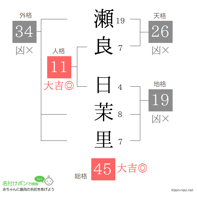 瀬良 日茉里さんの姓名判断結果