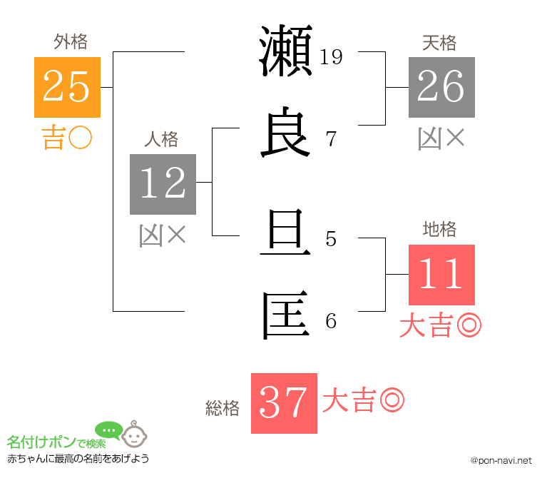 瀬良 旦匡さんの姓名判断結果