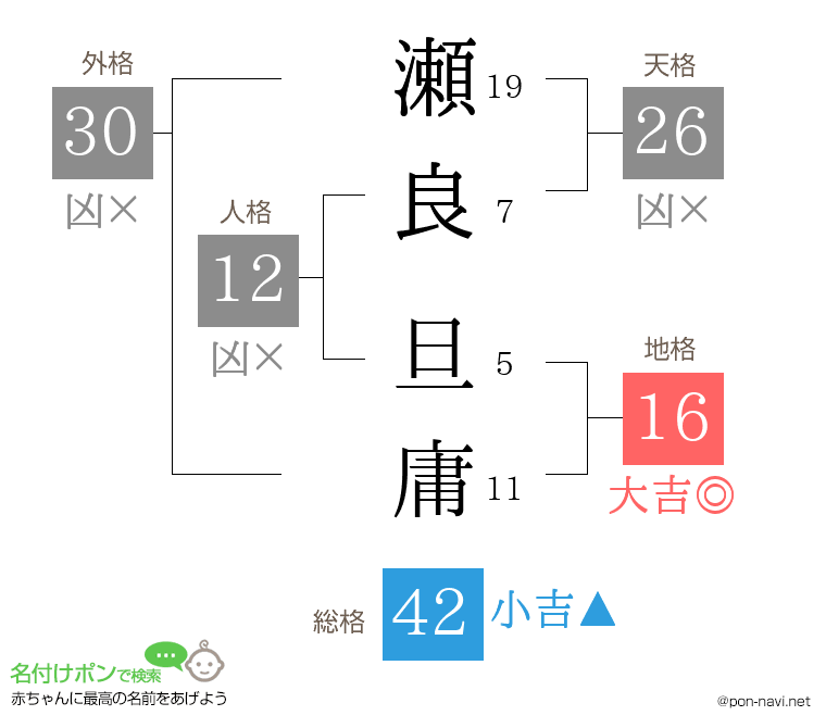 瀬良 旦庸さんの姓名判断結果