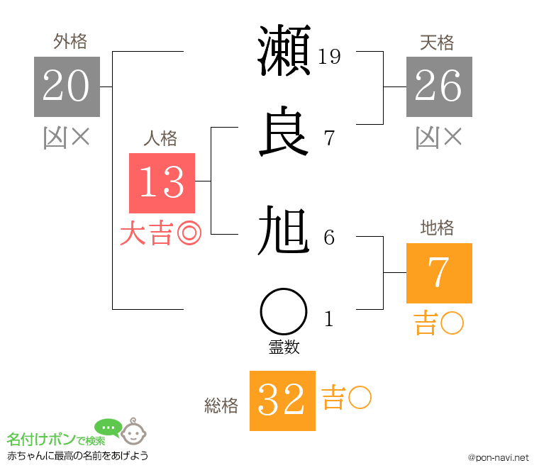 瀬良 旭さんの姓名判断結果