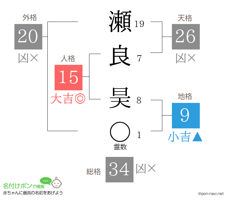 瀬良 昊さんの姓名判断結果