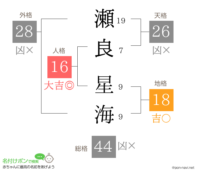 瀬良 星海さんの姓名判断結果