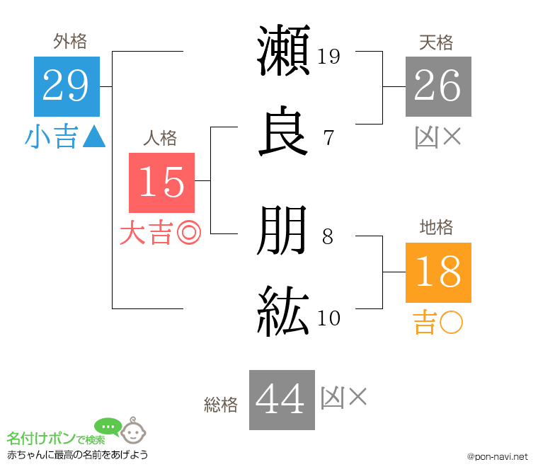 瀬良 朋紘さんの姓名判断結果
