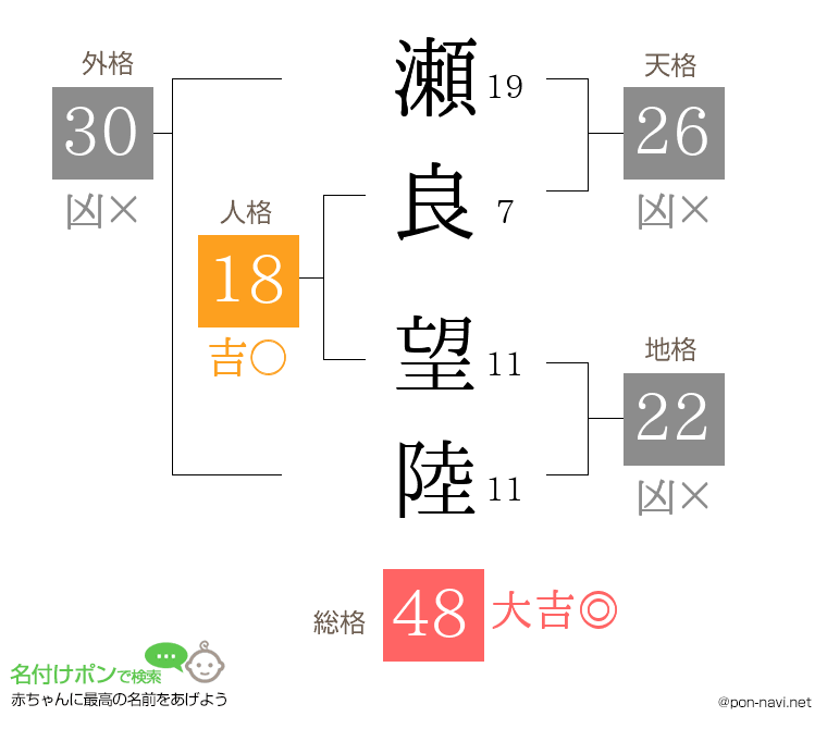 瀬良 望陸さんの姓名判断結果