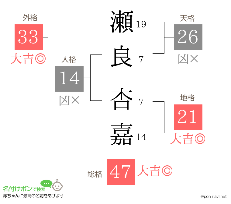 瀬良 杏嘉さんの姓名判断結果