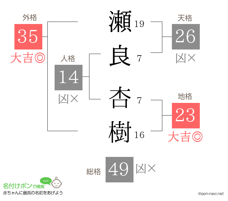 瀬良 杏樹さんの姓名判断結果