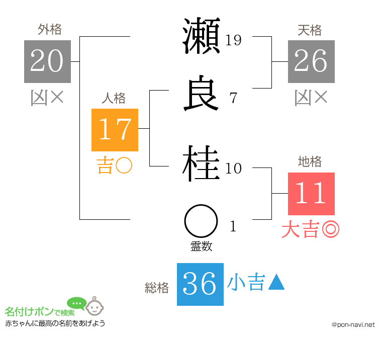 瀬良 桂さんの姓名判断結果
