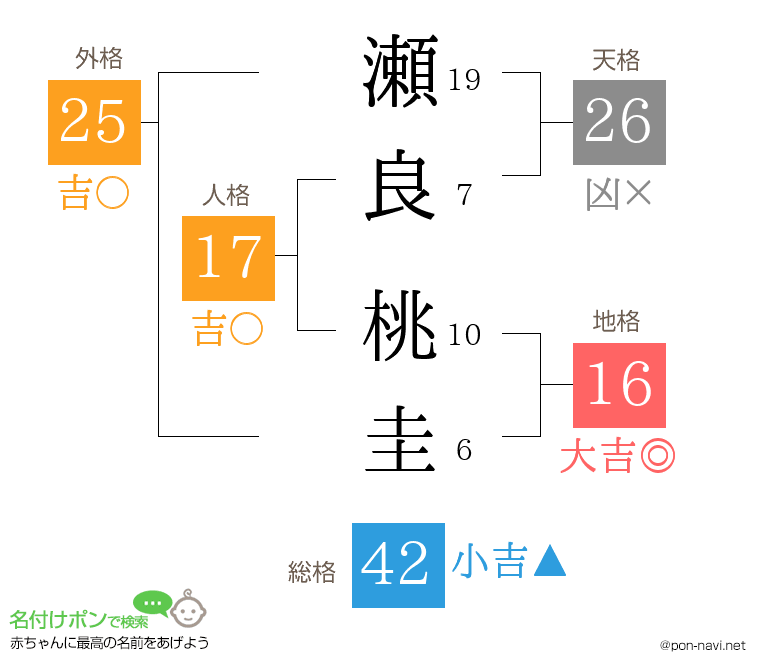 瀬良 桃圭さんの姓名判断結果
