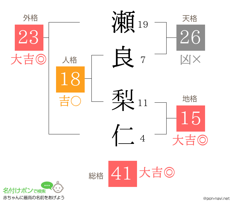 瀬良 梨仁さんの姓名判断結果