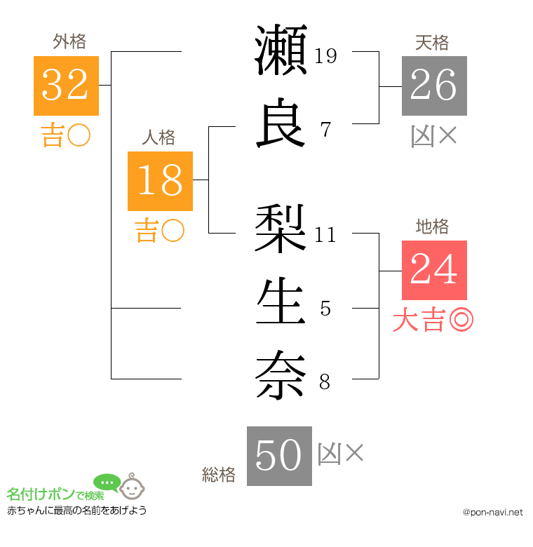 瀬良 梨生奈さんの姓名判断結果