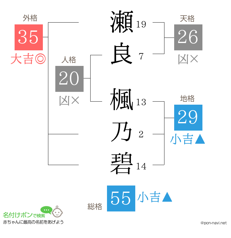 瀬良 楓乃碧さんの姓名判断結果