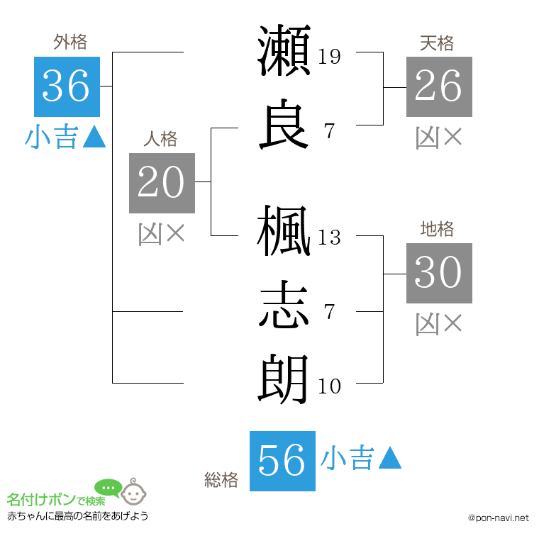 瀬良 楓志朗さんの姓名判断結果