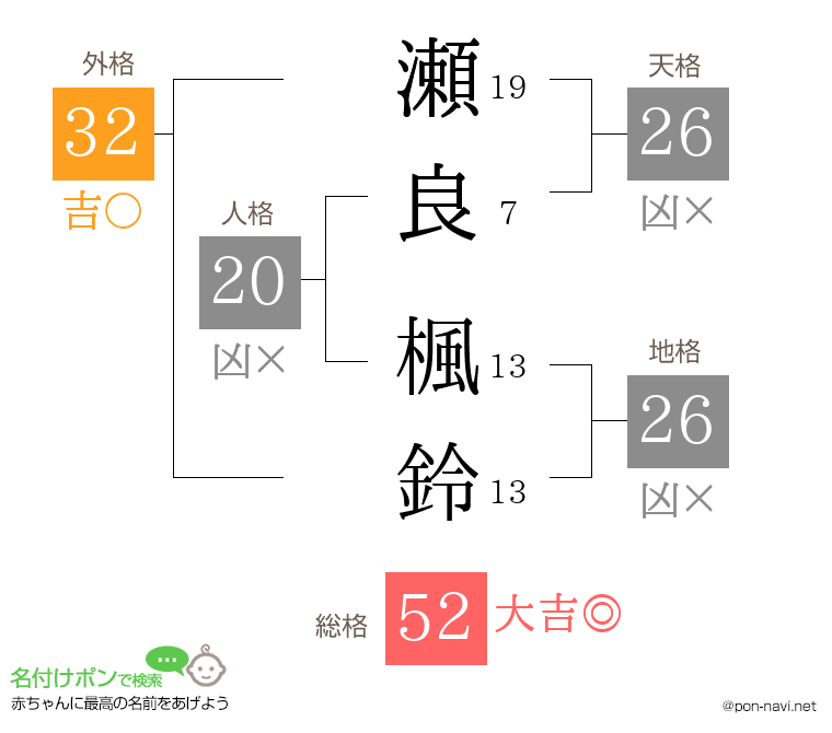 瀬良 楓鈴さんの姓名判断結果