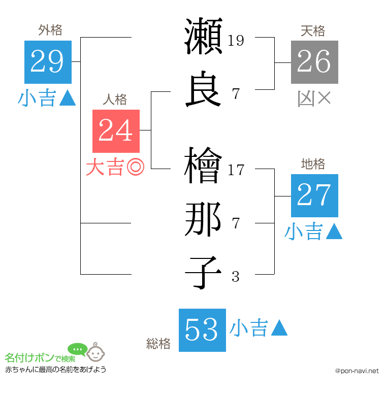 瀬良 檜那子さんの姓名判断結果