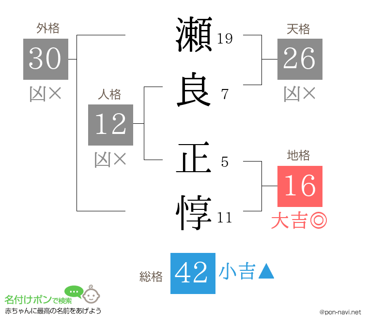 瀬良 正惇さんの姓名判断結果