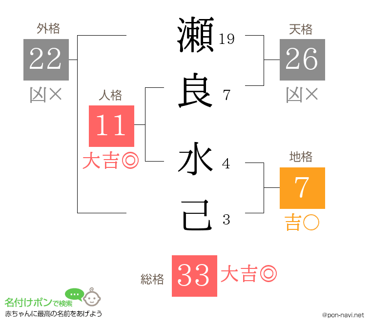 瀬良 水己さんの姓名判断結果
