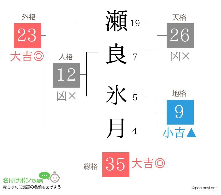 瀬良 氷月さんの姓名判断結果