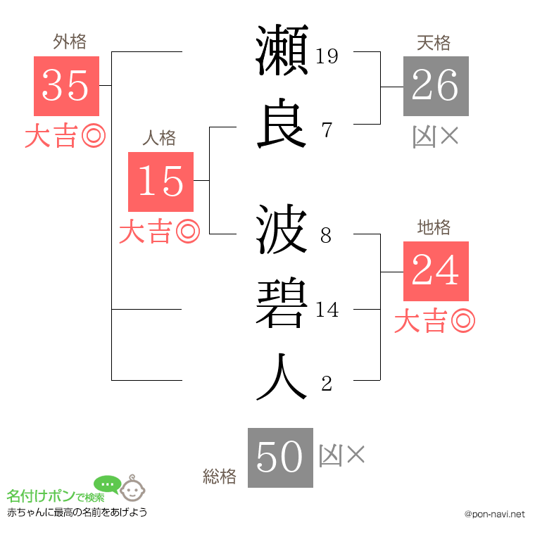 瀬良 波碧人さんの姓名判断結果