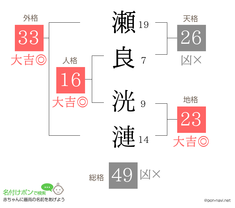 瀬良 洸漣さんの姓名判断結果