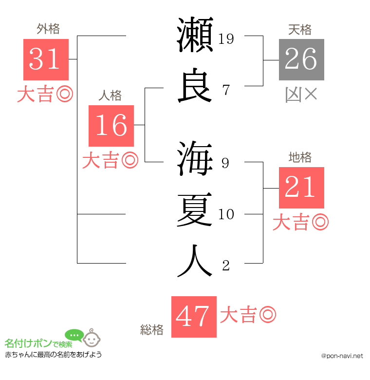 瀬良 海夏人さんの姓名判断結果