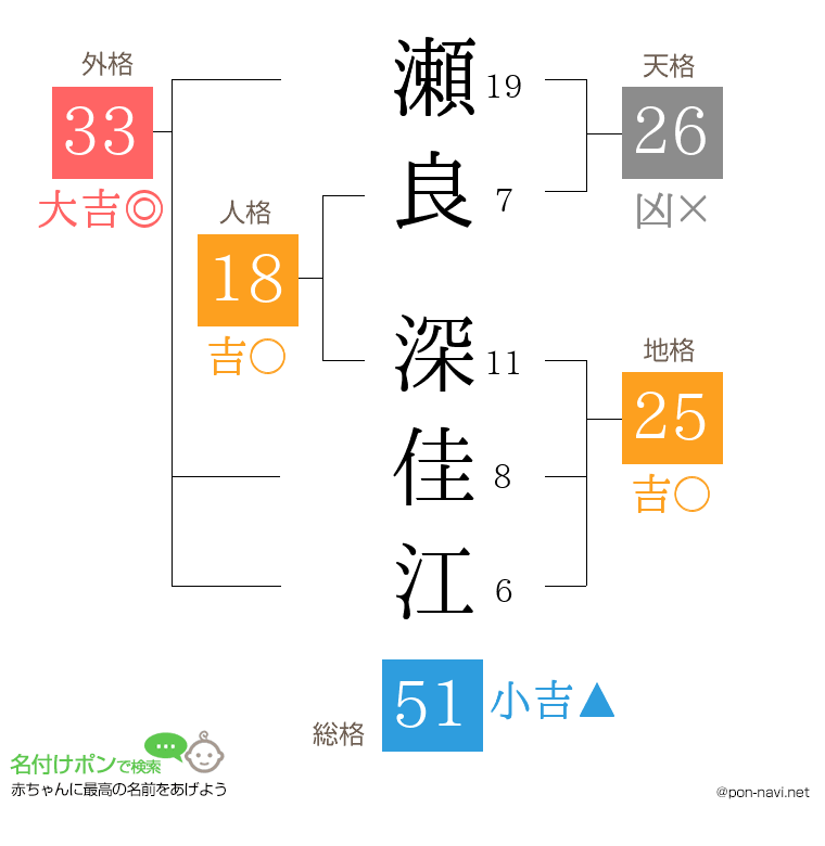 瀬良 深佳江さんの姓名判断結果