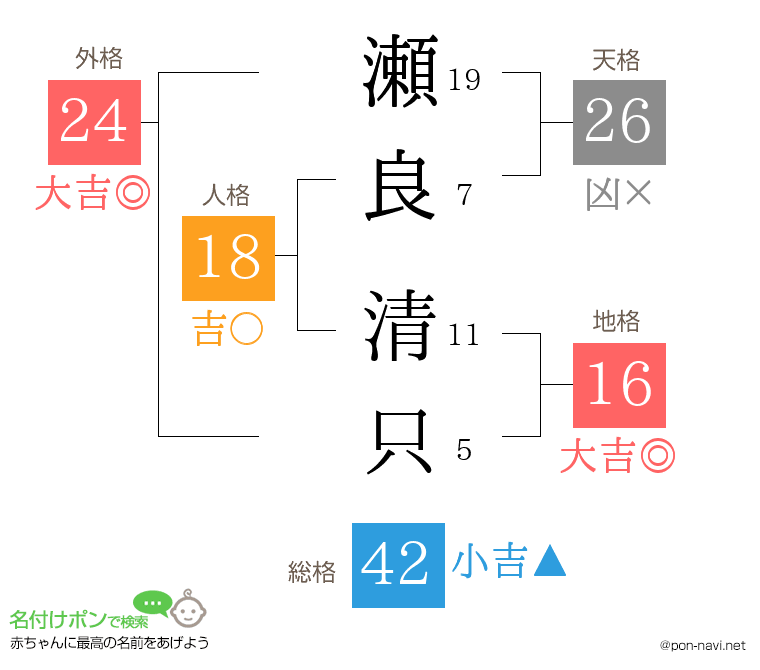 瀬良 清只さんの姓名判断結果