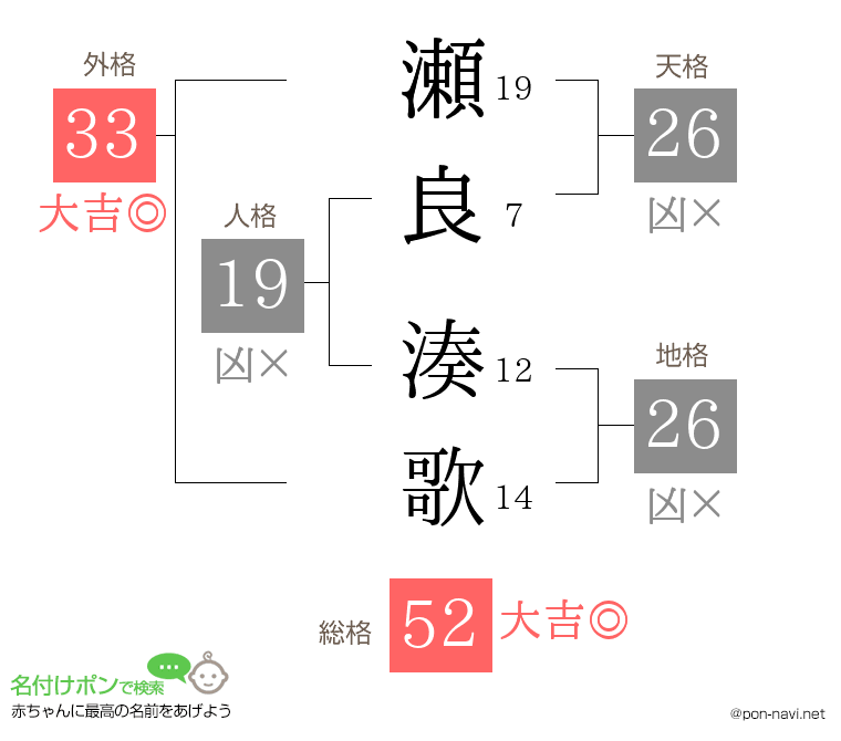 瀬良 湊歌さんの姓名判断結果