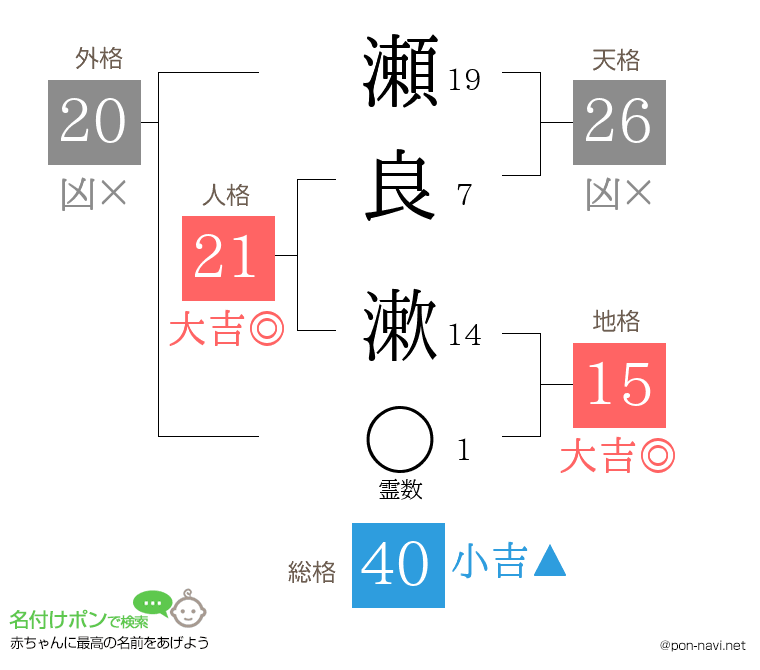 瀬良 漱さんの姓名判断結果